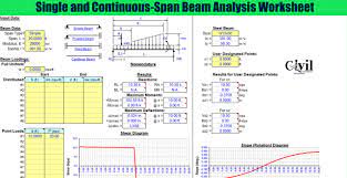 continuous span beam ysis worksheet