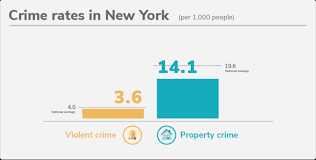 the state of safety in new york 2023