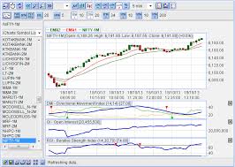 Icharts Nse Bse Mcx Realtime Charts Trial Pack