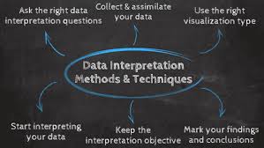 what is data interpretation meaning