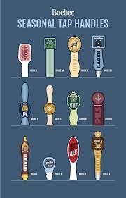 sell more with seasonal tap handles