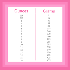 Pink Recipe Box Printable Conversion Charts Chapter Four