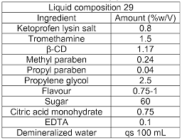 le liquid composition of ketoprofen