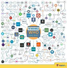 Internet Giants Who Owns Who On The Web The Big Picture