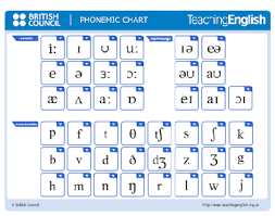 Ikasbide Ikastola English British Council Phonemic Chart