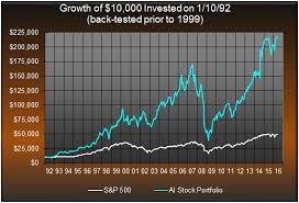 Historical Stocks Trades Of The Ai Stock Portfolio