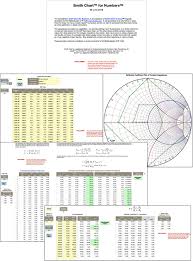Smith Chart For Excel Combo Version Rf Cafe