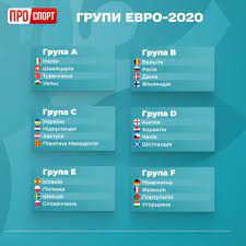 Евро 2020 (Чемпионат Европы по футболу): группы, расписание матчей, где  пройдет — Спорт — tsn.ua