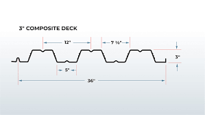 3 composite deck csm metal deck