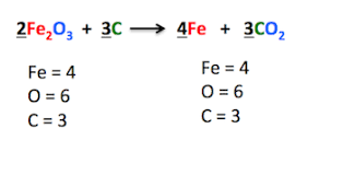 H2 2 hcl 4 o 2 ch 4 3 co 3 2 naoh part b: Balanced Chemical Equation Definition Examples Video Lesson Transcript Study Com