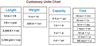 Chart Comparing Liters To Gallons Yahoo Image Search