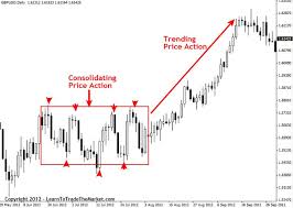 Technical Analysis Of Candlestick Charts What Forex Pair Is