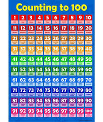 61 Uncommon Numbers In Words 1 To 100 Chart