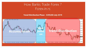 Access currency indices to help you trade fx pairs. How Banks Trade Forex Forex Education