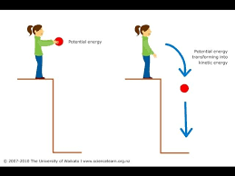 Kinetic And Potential Energy For