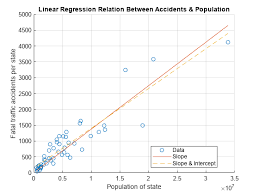 Linear Regression Matlab Simulink