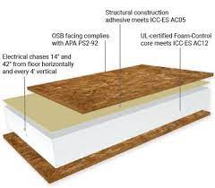sips structural insulated panels