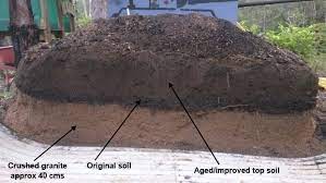 soil do i need in a raised garden bed