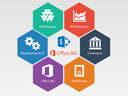 For support, please follow @microsofthelps. Office 365 It Beratung Consulting Umsetzung Implementierung Agindo
