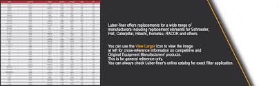 Amazon Com Luber Finer Lh4101 Hydraulic Filter Automotive