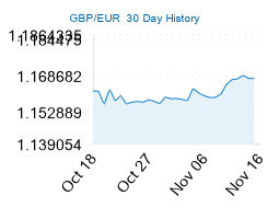 Currency Exchange Today Pound Euro Exchange Rate Weakens