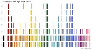 The Color History Of Lego Bricks Hannah Yan Han Medium