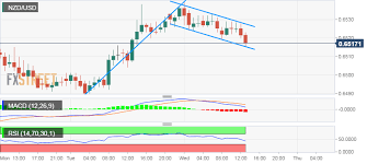 Nzd Usd Technical Analysis Constructive Set Up On 1 Hourly
