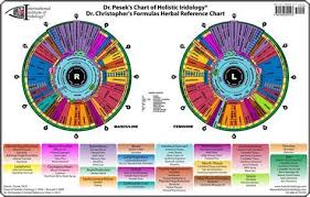 Herbs Table Chart Pdf Iridology Chart Naturopathy Homeopathy