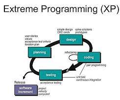 extreme programming cycle