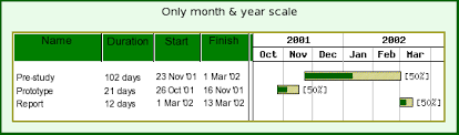 Gantt Charts