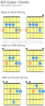 6 9 Chords Guitar Diagrams And Voicing Charts