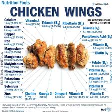 en wing nutritional facts