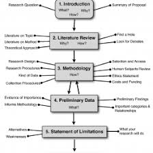 Literature Review Chart Template Hadipalmexco 95458467044