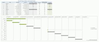 Computer Science Microsoft Excel Project Management Plan