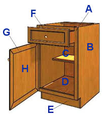 cabinet construction cabinets 101