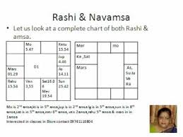 Lesson No 5 Astrology Advanced Explained With Example Rashi And Navamsa 5