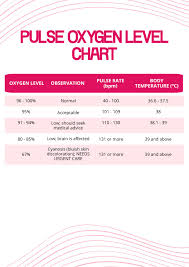 free pulse oxygen level chart