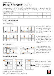 This music theory cheat sheet is all you'll ever need. Music Instrument Guitar Chords Cheat Sheet Pdf