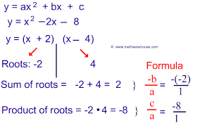 The Roots Of A Quadratic Equation