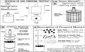 chemical ysis of firework material