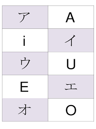 pdf flashcards katakana doen tips