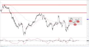 Technical Analysis Trading Insights Adss Adss