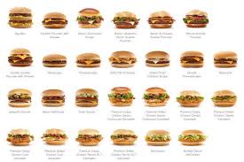Mcd Variety Chart Fastfood
