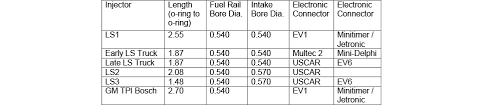 Injector Specs Gm Fuel Injector Identification And Cross