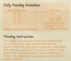 Dog Food Feeding Guidelines Goldenacresdogs Com