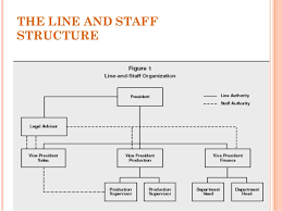 Organizational Structure And Design