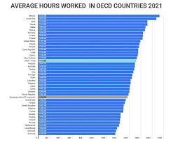 hardest working countries 2023 zippia