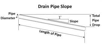 drain pipe slope calculator according
