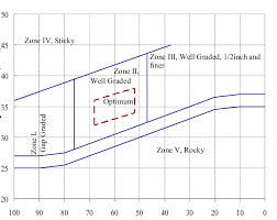 Different Zones In Coarseness Factor Chart Download