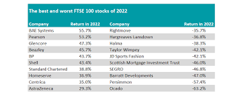worst performing uk stocks of 2022